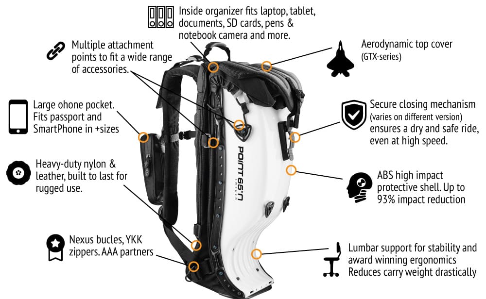 boblbee strengths backpack